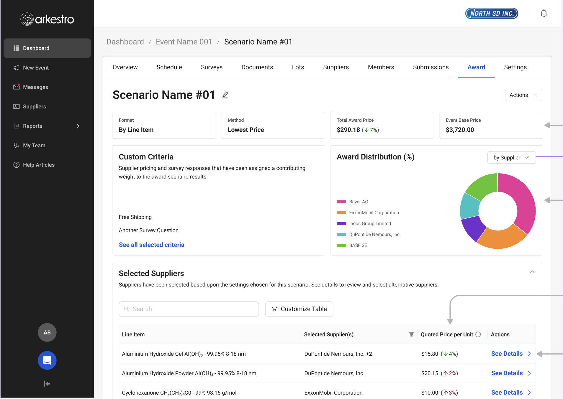 High-fidelity mockups