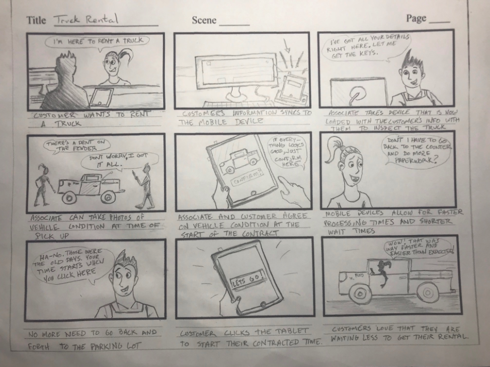 Hand-drawn storyboard for truck rental workflow